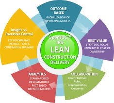 Lean Construction and Benchmarking